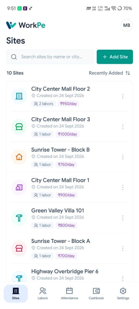 WorkPe Sites Management screen showing multiple active project sites and worker allocations
