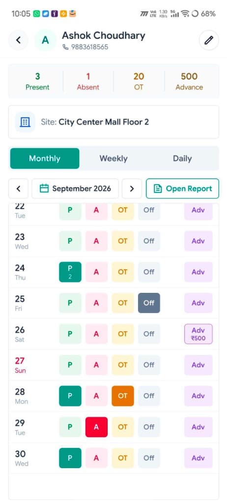 WorkPe Worker Monthly Attendance calendar with P/A/OT status and wage advance ledger